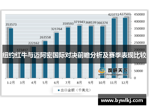 纽约红牛与迈阿密国际对决前瞻分析及赛季表现比较